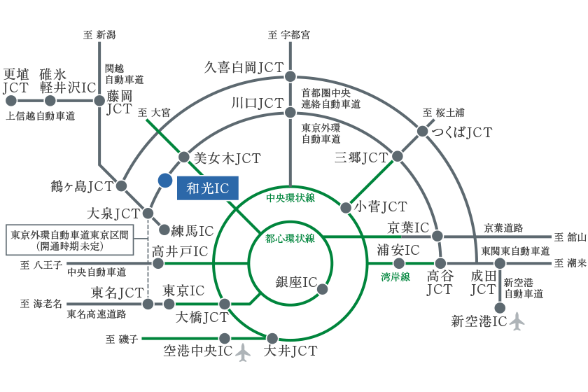 高速道路概念図