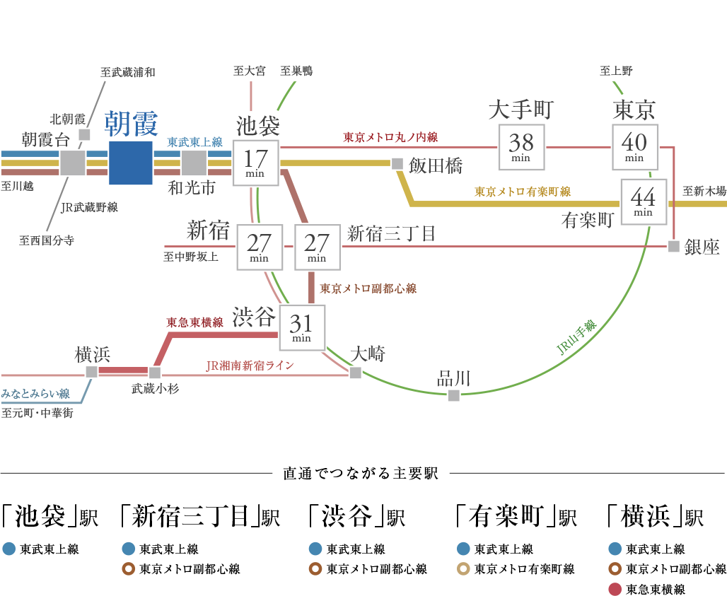 路線図