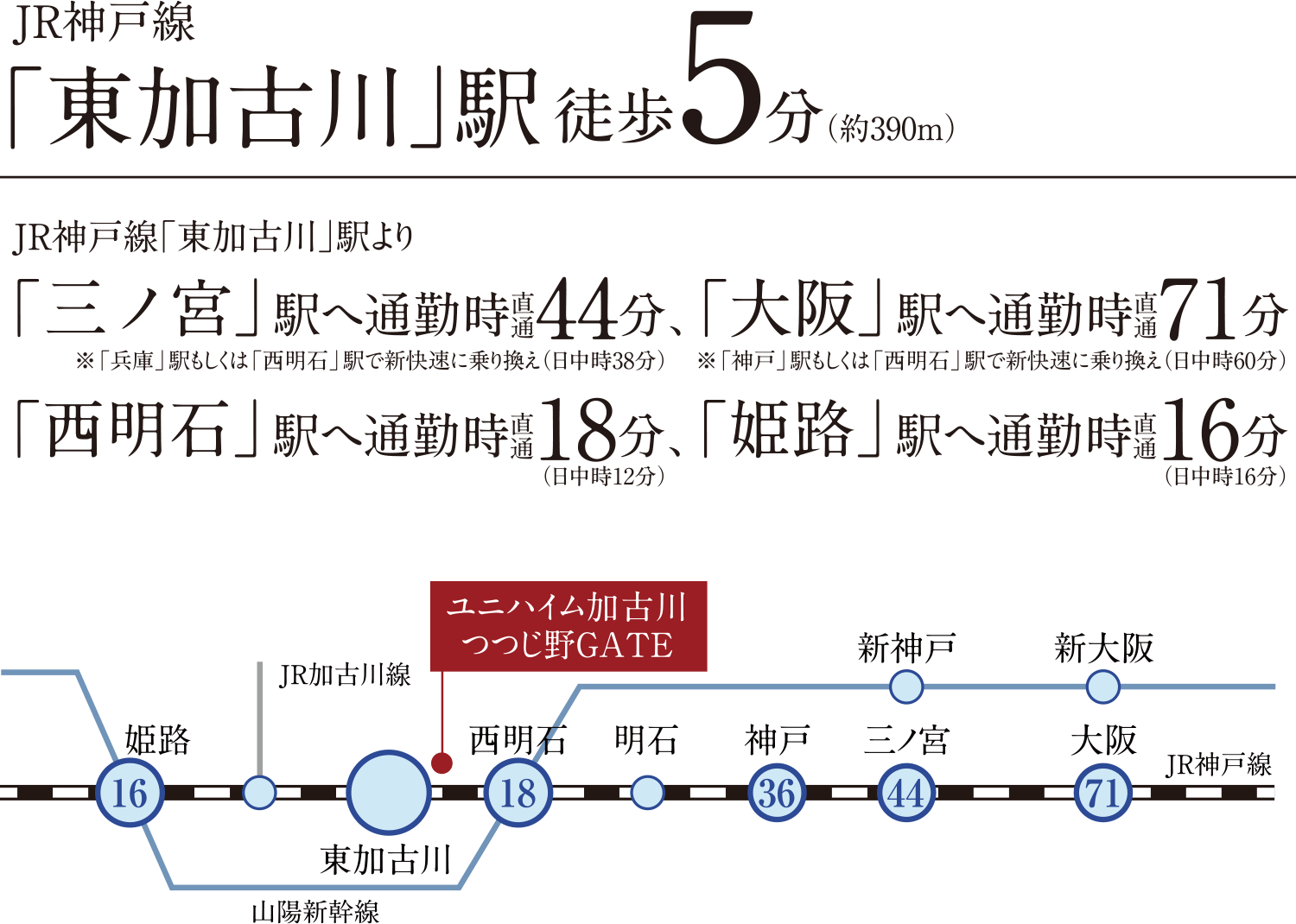 ユニハイム加古川つつじ野GATE 路線図