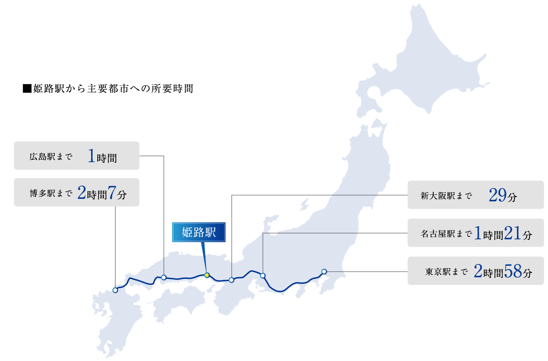 姫路駅・西明石駅から主要都市への所要時間