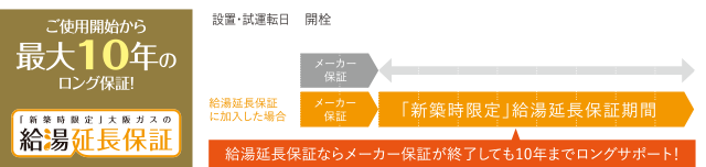 最大10年間長期保証