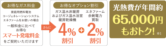 お得なガス料金