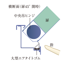 指はさみ防止仕様の玄関ドア