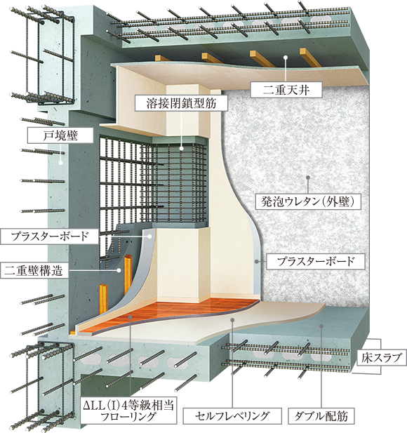 躯体構造概念図