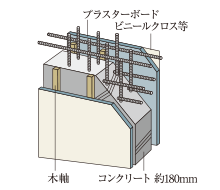 戸境壁とダブル配筋構造概念図