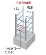 帯筋の概念図