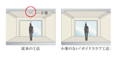 ボイドスラブ工法概念図