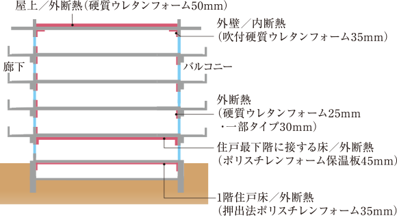 断熱材施工範囲の概念図