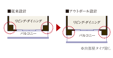 アウトポール設計