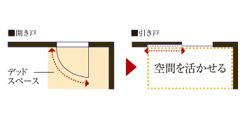 洋室引き戸