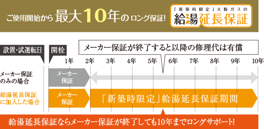 給湯延長保証サービス