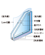 Low-E複層ガラス概念図