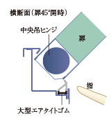 指はさみ防止仕様の玄関ドア