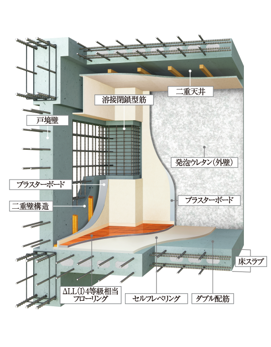 躯体構造概念図