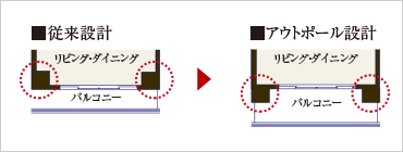 アウトポール設計