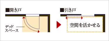 引き戸についての説明図