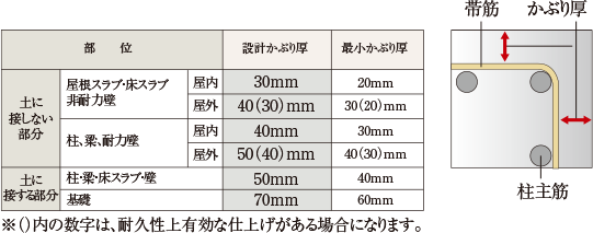 柱の断面概念図