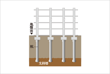 基礎構造概念図