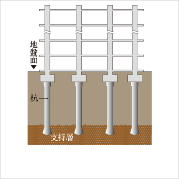 基礎構造概念図