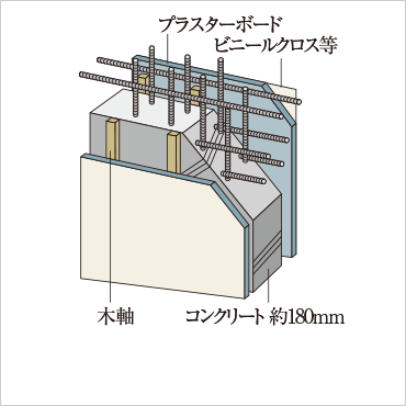 戸境壁とダブル配筋構造概念図
