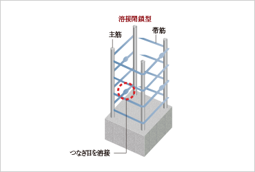 帯筋の概念図