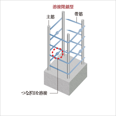 帯筋の概念図