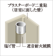 パイプスペース概念図