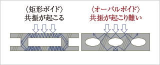 ボイドスラブ概念図