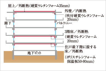 断熱材施工範囲の概念図