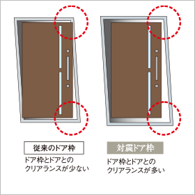 ドア枠概念図