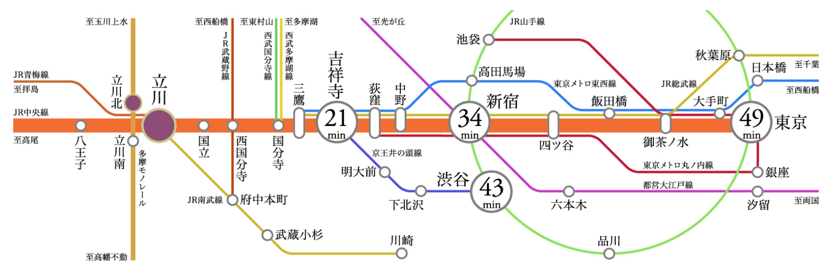 周辺駅のマップ