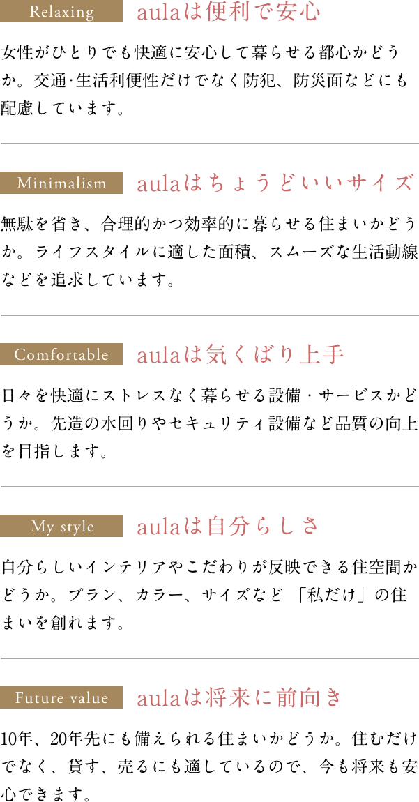 Relaxing aulaは便利で安心 女性がひとりでも快適に安心して暮らせる都心かどうか。交通･生活利便性だけでなく防犯、防災面などにも配慮しています。Minimalism aulaはちょうどいいサイズ 無駄を省き、合理的かつ効率的に暮らせる住まいかどうか。ライフスタイルに適した面積、スムーズな生活動線などを追求しています。Comfortable aulaは気くばり上手 日々を快適にストレスなく暮らせる設備・サービスかどうか。先造の水回りやセキュリティ設備など品質の向上を目指します。My style aulaは自分らしさ 自分らしいインテリアやこだわりが反映できる住空間かどうか。プラン、カラー、サイズなど 「私だけ」の住まいを創れます。Future value aulaは将来に前向き 10年、20年先にも備えられる住まいかどうか。住むだけでなく、貸す、売るにも適しているので、今も将来も安心できます。