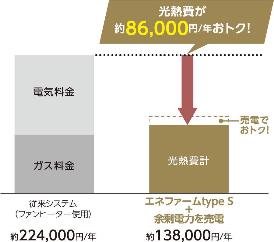 エネファーム｜クオリティ｜【公式】ユニハイム エクシア宝塚駅前｜ユニハイム宝塚